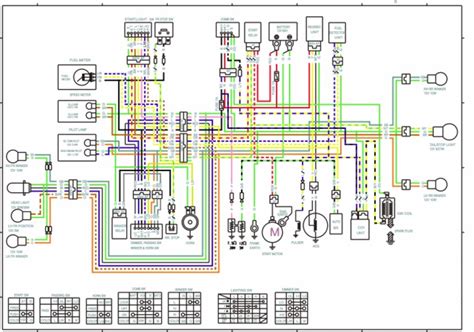 Kymco People 50 Wiring Diagram